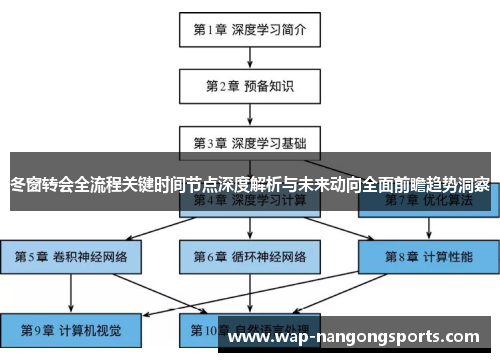 冬窗转会全流程关键时间节点深度解析与未来动向全面前瞻趋势洞察
