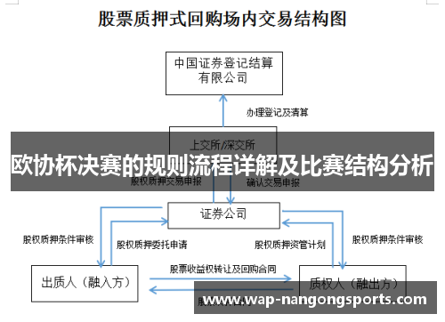 欧协杯决赛的规则流程详解及比赛结构分析