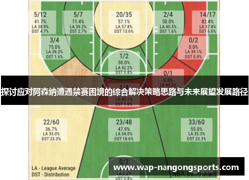 探讨应对阿森纳遭遇禁赛困境的综合解决策略思路与未来展望发展路径 探讨应对阿森纳遭遇禁赛困境的综合解决策略思路与未来展望发展路径